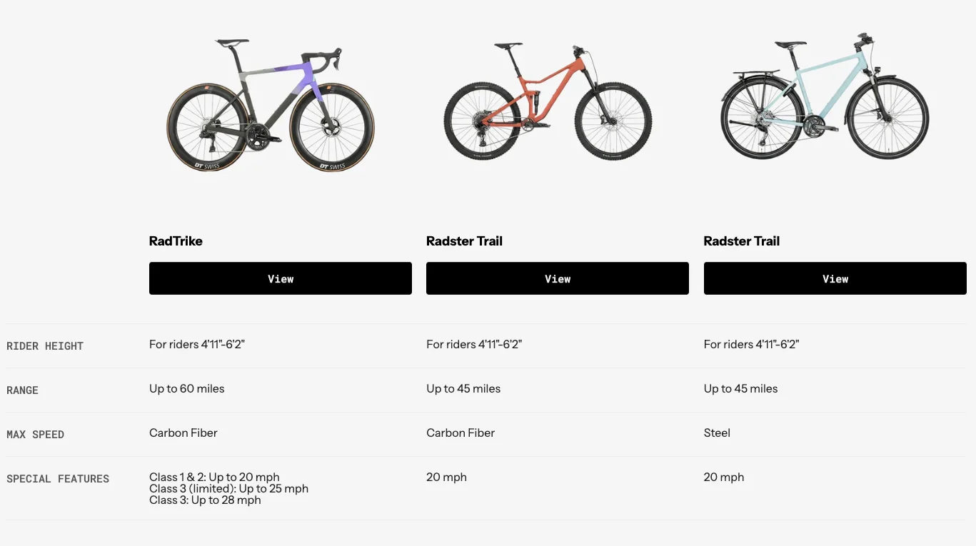 Feature chart